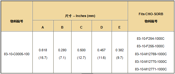 EMI 铁氧体&mdash;&mdash;用于扁平开口电缆芯的夹子