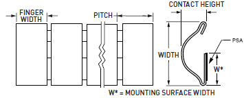 派克固美丽铍铜弹片&mdash;&mdash;无障