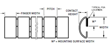 派克固美丽铍铜弹片&mdash;&mdash;全部用途